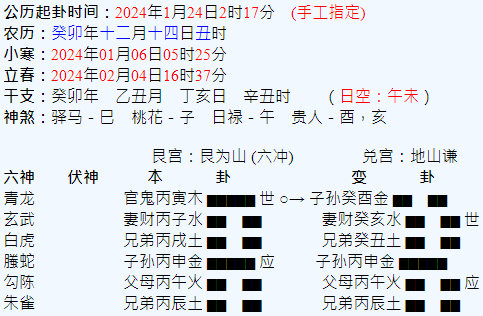 六爻預測：電動汽車產業前景如何？作者：風澤明月(舊名：風鑑奇