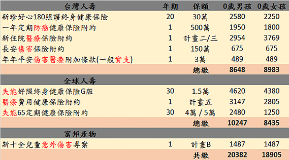 罐頭保單(台壽 全球)1.png