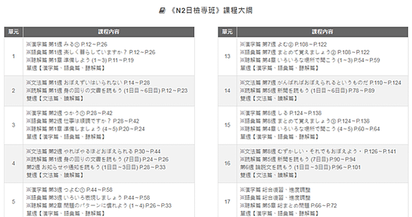 N2日檢課程規劃-菁英國際英日語