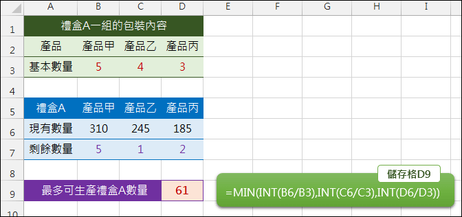 Excel-產品包裝數量的計算(INT,MIN)