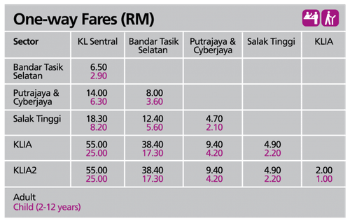 KT-One-way-Fares-768x485