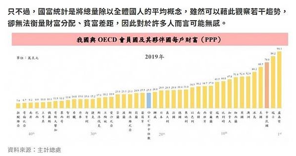 2024年「每戶財富（PPP）」台灣人真有錢？每戶財富1,2