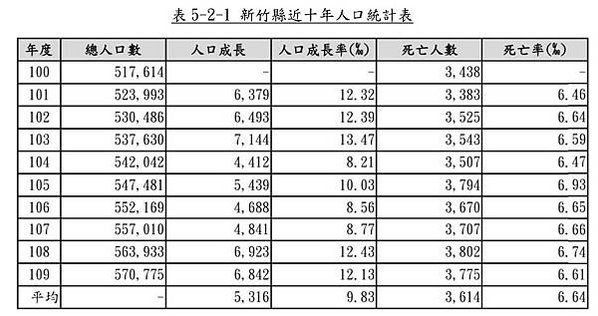 反對建立湖口生命園區-新竹縣政府預計在湖口鄉興建全台最大的生