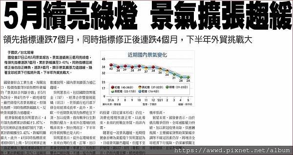 2022.6.28，期貨盤前重點整理 (9)