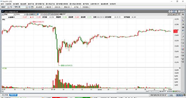 台指選擇權20210120-2