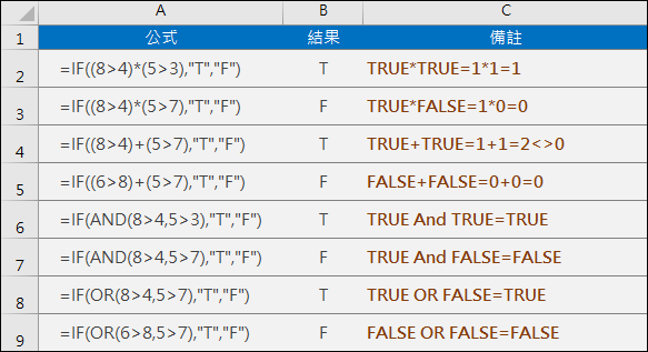 Excel-關於IF的使用