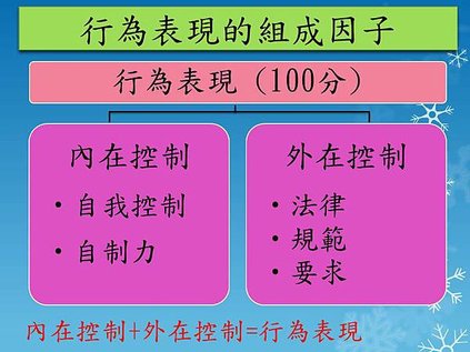 行為表現的組成因子