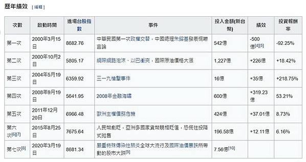 國家主權財富基金-國家主權基金SWF/疫苗製造新加坡政府不但