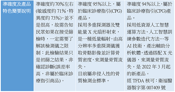 誰需要骨質密度檢查?骨質疏鬆、骨質密度檢查掛哪科？