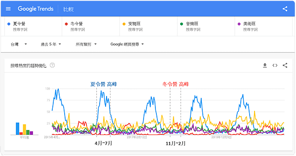 Googletrend方法