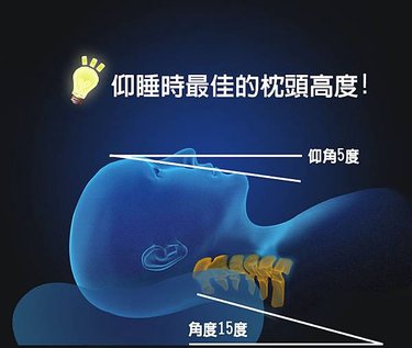 [尋物] 睡起來不會脖子痛的枕頭