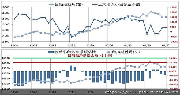 散戶20210127