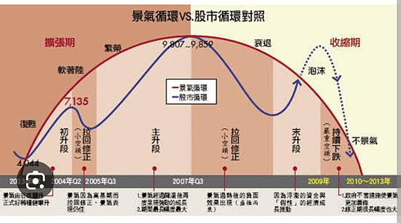 如何透這篇文章教你三分鐘成為股票贏家