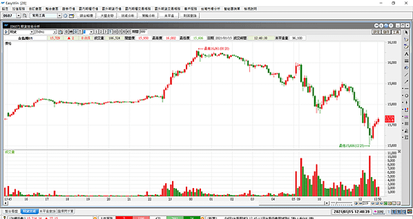 台指選擇權20210115-13