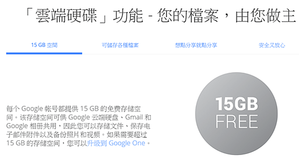 雲端,GOOGLE,硬碟,FREE