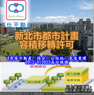 新北市都市計畫容積移轉許可(示意圖)