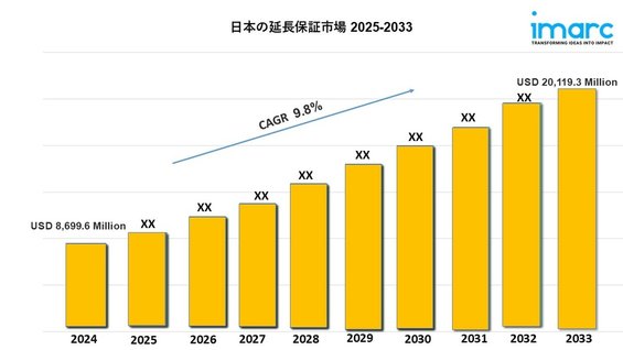 日本の延長保証市場規模、成長、動向予測 2025-2033