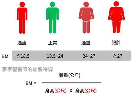 瘦身＿減肥＿減重＿BMI.jpg