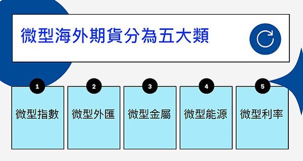 微型海外期貨大公開-小資族入門款，了解微型期貨商品到底有哪些