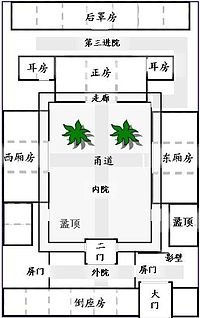唐代宮廷寺院橫向平行的相鄰支柱的距離稱為「間」，縱向相鄰支柱