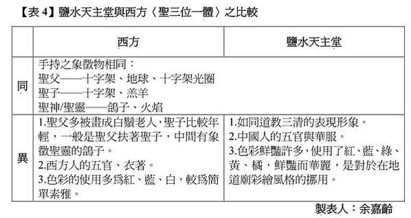 鹽水天主堂有一座香爐「天公爐」台版最後的晚餐/禮拜主日和特殊