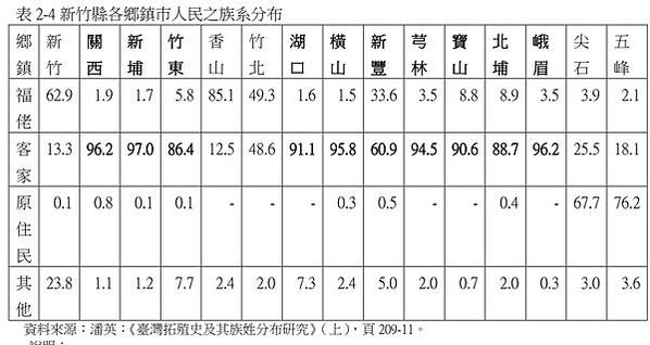 新鳳山溪橋以西之主線於七十八年十一月六日夜間切換完成；東正線
