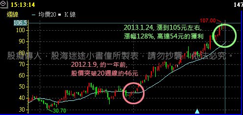 1476儒鴻100元以下買進