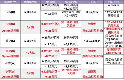 期貨懶人包【海外選擇權】海外選擇權 初階課程 新手 教學