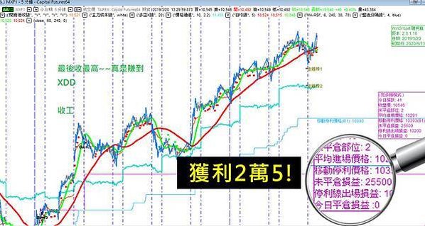 頂尖期貨操盤手密技大公開 + WINSMART聰明贏下單軟體