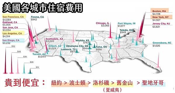 美國遊學費用學費整理住宿費生活費花多少預算怎麼抓