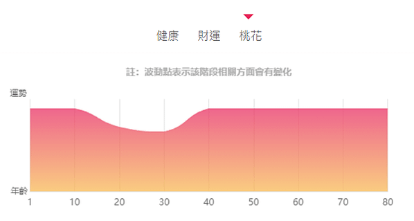 【親測心得好壞都講】覺得簡少年老師是一個很有誠意、很真的老師