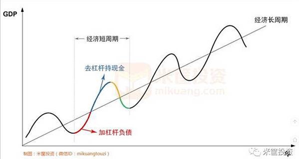 西方社會21世紀初消費信貸帶來的經濟繁榮/經濟大衰退（英語：