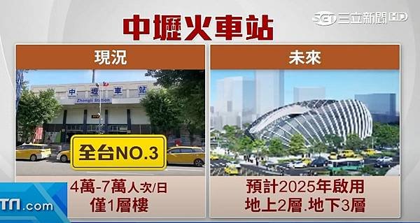 中壢火車站1891年啟用，現有舊車站建物則是1978年8月8