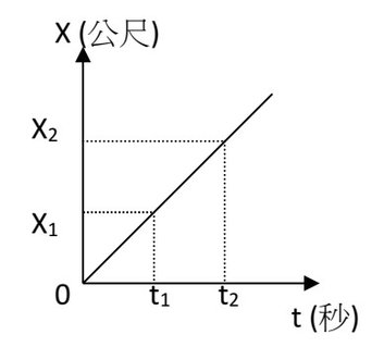 位置與時間關係圖.jpg