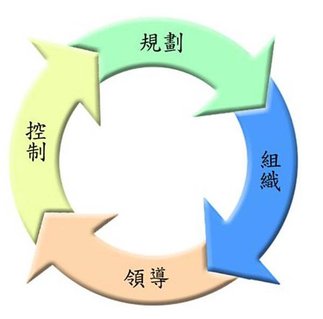 規劃 組織 領導 控制