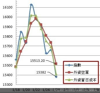 外資成本20210128