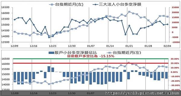 散戶20210204