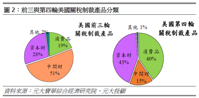 關稅產品.PNG