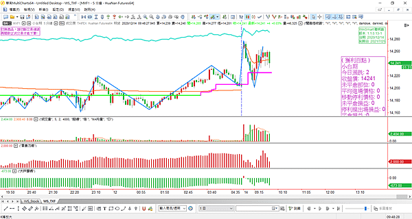 台指選擇權20201214-3