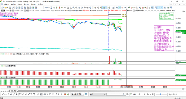 台指選擇權20210114-3