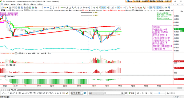 台指選擇權20210114-16