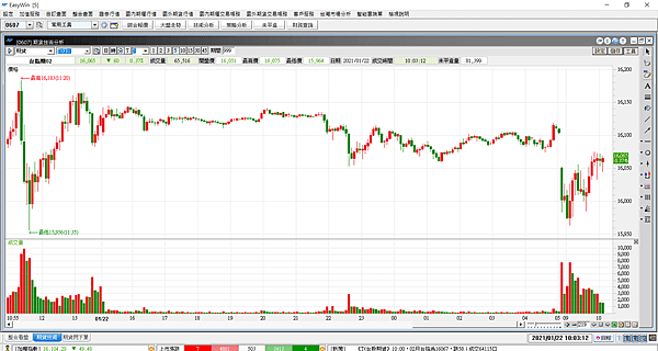 台指選擇權20210122-5
