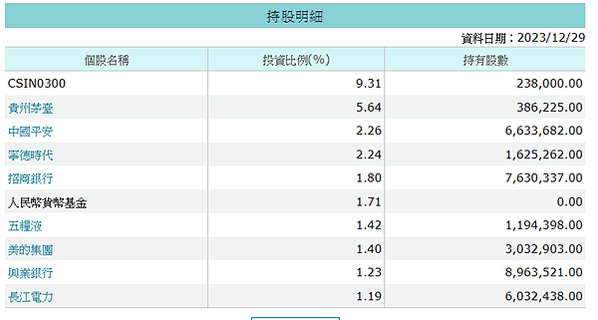 20240202 自製七日來復ETF(1)------中國E