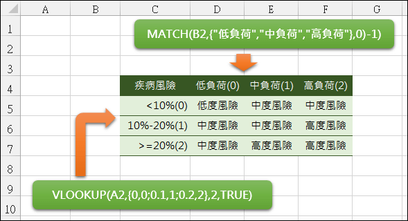 Excel-雙條件查詢(INDEX,OFFSET,VLOOKUP,MATCH)