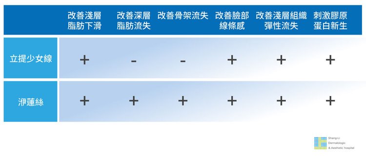 埋線拉皮費用臉部埋線價格效果埋線拉提副作用埋線拉提推薦臉部價格4D埋線拉皮埋線拉皮推薦埋線林上立醫師推薦醫師液態拉皮上立提立提線少女線立提少女線12.jpg