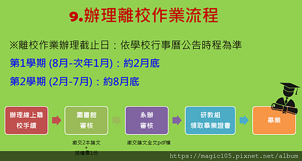 師大111華語所畢業門檻