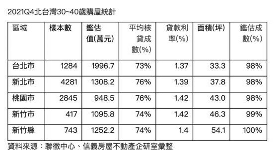 大新竹房市/楊梅房市/湖口新豐房市/新竹房市-房市買氣最熱地