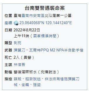 殺警案/鐵路警李承翰殉職案二審逆轉 凶嫌無罪變改判17年+患