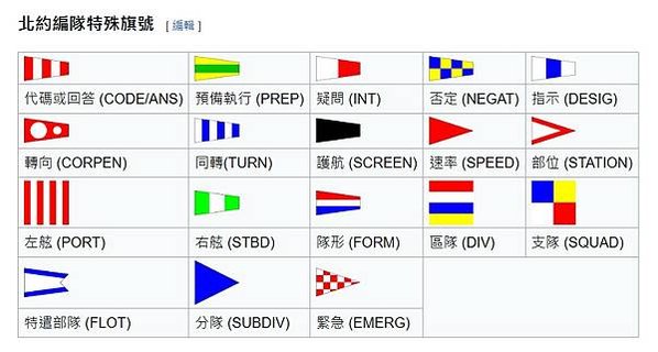 船用旗幟-海事旗幟/國際信號旗或稱國際海事信號旗，是一種船隻