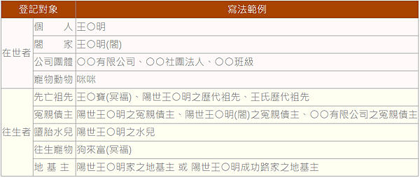 【海洋保育】海洋保育觀念與實務如何落實？呼應sdg14海洋保